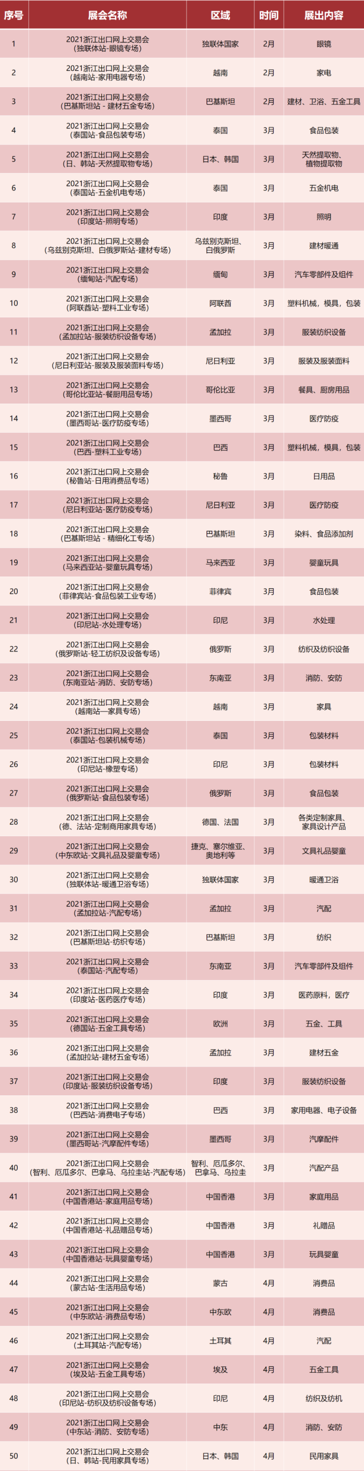 浙江省2021年度展會(huì)