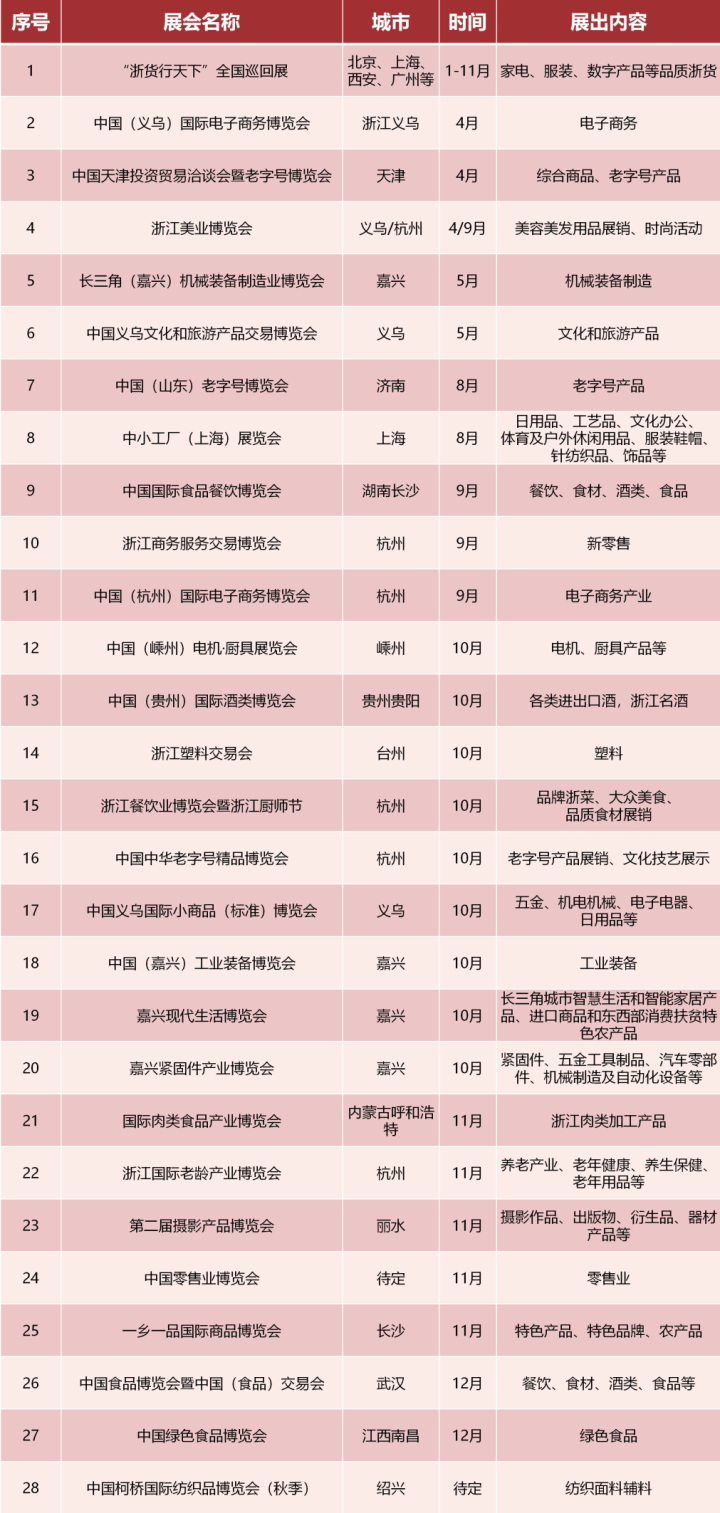 浙江省2021年度展會(huì)