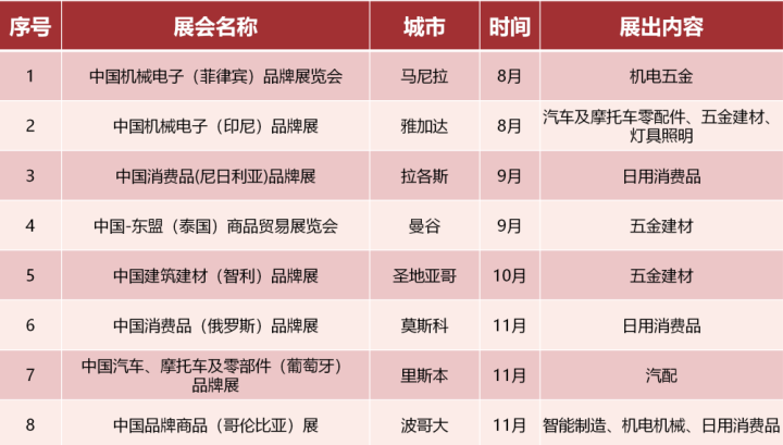 浙江省2021年度展會(huì)