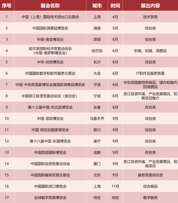 浙江省2021年度展會(huì)